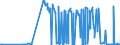 KN 12149010 /Exporte /Einheit = Preise (Euro/Tonne) /Partnerland: Ungarn /Meldeland: Eur27_2020 /12149010:Steckrüben, Futterrüben, Wurzeln zu Futterzwecken