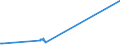 KN 12149010 /Exporte /Einheit = Preise (Euro/Tonne) /Partnerland: Kasachstan /Meldeland: Eur27_2020 /12149010:Steckrüben, Futterrüben, Wurzeln zu Futterzwecken