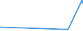 KN 12149010 /Exporte /Einheit = Preise (Euro/Tonne) /Partnerland: Suedafrika /Meldeland: Eur27_2020 /12149010:Steckrüben, Futterrüben, Wurzeln zu Futterzwecken