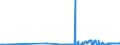 KN 12149010 /Exporte /Einheit = Preise (Euro/Tonne) /Partnerland: Zypern /Meldeland: Eur27_2020 /12149010:Steckrüben, Futterrüben, Wurzeln zu Futterzwecken