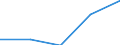 KN 12149090 /Exporte /Einheit = Preise (Euro/Tonne) /Partnerland: Schweiz /Meldeland: Eur27 /12149090:Heu, Luzerne, Klee, Esparsette, Futterkohl, Lupinen, Wicken und ähnl. Futter (Ausg. Steckrüben, Futterrüben, Wurzeln zu Futterzwecken Sowie Mehl von Luzerne)