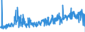 CN 1214 /Exports /Unit = Prices (Euro/ton) /Partner: Austria /Reporter: Eur27_2020 /1214:Swedes, Mangolds, Fodder Roots, Hay, Alfalfa, Clover, Sainfoin, Forage Kale, Lupines, Vetches and Similar Forage Products, Whether or not in the Form of Pellets