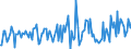 KN 13011000 /Exporte /Einheit = Preise (Euro/Tonne) /Partnerland: Italien /Meldeland: Europäische Union /13011000:Schellack