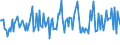 KN 13011000 /Exporte /Einheit = Preise (Euro/Tonne) /Partnerland: Daenemark /Meldeland: Europäische Union /13011000:Schellack