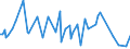 KN 13011000 /Exporte /Einheit = Preise (Euro/Tonne) /Partnerland: Griechenland /Meldeland: Europäische Union /13011000:Schellack