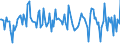 KN 13011000 /Exporte /Einheit = Preise (Euro/Tonne) /Partnerland: Belgien /Meldeland: Europäische Union /13011000:Schellack