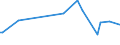 KN 13011000 /Exporte /Einheit = Preise (Euro/Tonne) /Partnerland: Luxemburg /Meldeland: Europäische Union /13011000:Schellack