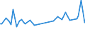 KN 13011000 /Exporte /Einheit = Preise (Euro/Tonne) /Partnerland: Finnland /Meldeland: Europäische Union /13011000:Schellack