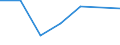 KN 13011000 /Exporte /Einheit = Preise (Euro/Tonne) /Partnerland: Schweiz /Meldeland: Europäische Union /13011000:Schellack