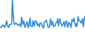 KN 13011000 /Exporte /Einheit = Preise (Euro/Tonne) /Partnerland: Oesterreich /Meldeland: Europäische Union /13011000:Schellack