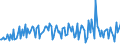 KN 13011000 /Exporte /Einheit = Preise (Euro/Tonne) /Partnerland: Schweiz /Meldeland: Europäische Union /13011000:Schellack