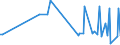 KN 13011000 /Exporte /Einheit = Preise (Euro/Tonne) /Partnerland: Lettland /Meldeland: Europäische Union /13011000:Schellack