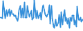 KN 13011000 /Exporte /Einheit = Preise (Euro/Tonne) /Partnerland: Polen /Meldeland: Europäische Union /13011000:Schellack