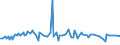 KN 13011000 /Exporte /Einheit = Preise (Euro/Tonne) /Partnerland: Ungarn /Meldeland: Europäische Union /13011000:Schellack