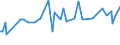 KN 13011000 /Exporte /Einheit = Preise (Euro/Tonne) /Partnerland: Slowenien /Meldeland: Europäische Union /13011000:Schellack