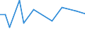 KN 13011000 /Exporte /Einheit = Preise (Euro/Tonne) /Partnerland: Serbien /Meldeland: Europäische Union /13011000:Schellack