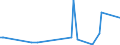 KN 13011000 /Exporte /Einheit = Preise (Euro/Tonne) /Partnerland: Tunesien /Meldeland: Europäische Union /13011000:Schellack