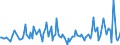 KN 13011000 /Exporte /Einheit = Preise (Euro/Tonne) /Partnerland: Vereinigte Staaten von Amerika /Meldeland: Europäische Union /13011000:Schellack