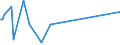 KN 13011000 /Exporte /Einheit = Preise (Euro/Tonne) /Partnerland: Kanada /Meldeland: Europäische Union /13011000:Schellack