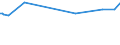 KN 13011000 /Exporte /Einheit = Preise (Euro/Tonne) /Partnerland: Nicaragua /Meldeland: Europäische Union /13011000:Schellack