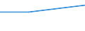 KN 13011000 /Exporte /Einheit = Preise (Euro/Tonne) /Partnerland: Martinique /Meldeland: Europäische Union /13011000:Schellack