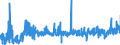 CN 13012000 /Exports /Unit = Prices (Euro/ton) /Partner: Portugal /Reporter: Eur27_2020 /13012000:Natural gum Arabic