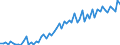 CN 13012000 /Exports /Unit = Prices (Euro/ton) /Partner: United Kingdom(Excluding Northern Ireland) /Reporter: Eur27_2020 /13012000:Natural gum Arabic