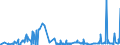 CN 13012000 /Exports /Unit = Prices (Euro/ton) /Partner: Iceland /Reporter: Eur27_2020 /13012000:Natural gum Arabic