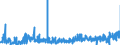 CN 13012000 /Exports /Unit = Prices (Euro/ton) /Partner: Austria /Reporter: Eur27_2020 /13012000:Natural gum Arabic