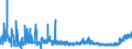 CN 13012000 /Exports /Unit = Prices (Euro/ton) /Partner: Turkey /Reporter: Eur27_2020 /13012000:Natural gum Arabic