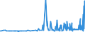 CN 13012000 /Exports /Unit = Prices (Euro/ton) /Partner: Estonia /Reporter: Eur27_2020 /13012000:Natural gum Arabic