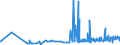 CN 13012000 /Exports /Unit = Prices (Euro/ton) /Partner: Latvia /Reporter: Eur27_2020 /13012000:Natural gum Arabic
