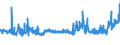 CN 13012000 /Exports /Unit = Prices (Euro/ton) /Partner: Russia /Reporter: Eur27_2020 /13012000:Natural gum Arabic