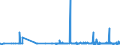 CN 13012000 /Exports /Unit = Prices (Euro/ton) /Partner: Georgia /Reporter: Eur27_2020 /13012000:Natural gum Arabic