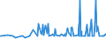 CN 13012000 /Exports /Unit = Prices (Euro/ton) /Partner: Armenia /Reporter: Eur27_2020 /13012000:Natural gum Arabic