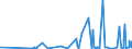 CN 13012000 /Exports /Unit = Prices (Euro/ton) /Partner: Azerbaijan /Reporter: Eur27_2020 /13012000:Natural gum Arabic