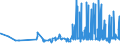 CN 13012000 /Exports /Unit = Prices (Euro/ton) /Partner: Bosnia-herz. /Reporter: Eur27_2020 /13012000:Natural gum Arabic