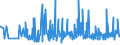 CN 13012000 /Exports /Unit = Prices (Euro/ton) /Partner: For.jrep.mac /Reporter: Eur27_2020 /13012000:Natural gum Arabic