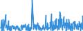 KN 13019000 /Exporte /Einheit = Preise (Euro/Tonne) /Partnerland: Norwegen /Meldeland: Eur27_2020 /13019000:Schellack; Gummen, Harze, Gummiharze, Balsame und Andere Oleoresine, Natürlich (Ausg. Gummi Arabicum)