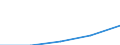 KN 13019000 /Exporte /Einheit = Preise (Euro/Tonne) /Partnerland: Tschechoslow /Meldeland: Eur27 /13019000:Schellack; Gummen, Harze, Gummiharze, Balsame und Andere Oleoresine, Natürlich (Ausg. Gummi Arabicum)