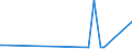 KN 13019000 /Exporte /Einheit = Preise (Euro/Tonne) /Partnerland: Aserbaidschan /Meldeland: Europäische Union /13019000:Schellack; Gummen, Harze, Gummiharze, Balsame und Andere Oleoresine, Natürlich (Ausg. Gummi Arabicum)