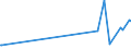 KN 13019000 /Exporte /Einheit = Preise (Euro/Tonne) /Partnerland: Montenegro /Meldeland: Eur27_2020 /13019000:Schellack; Gummen, Harze, Gummiharze, Balsame und Andere Oleoresine, Natürlich (Ausg. Gummi Arabicum)