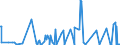 KN 13019000 /Exporte /Einheit = Preise (Euro/Tonne) /Partnerland: Ghana /Meldeland: Eur27_2020 /13019000:Schellack; Gummen, Harze, Gummiharze, Balsame und Andere Oleoresine, Natürlich (Ausg. Gummi Arabicum)