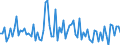 KN 13019090 /Exporte /Einheit = Preise (Euro/Tonne) /Partnerland: Italien /Meldeland: Europäische Union /13019090:Gummen, Harze, Gummiharze, Balsame und Andere Oleoresine, Natrlich (Ausg. Gummi Arabicum Sowie Mastix von Chios 'mastix vom Baum der art Pistacia Lentiscus')