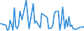 KN 13019090 /Exporte /Einheit = Preise (Euro/Tonne) /Partnerland: Daenemark /Meldeland: Europäische Union /13019090:Gummen, Harze, Gummiharze, Balsame und Andere Oleoresine, Natrlich (Ausg. Gummi Arabicum Sowie Mastix von Chios 'mastix vom Baum der art Pistacia Lentiscus')