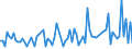 KN 13019090 /Exporte /Einheit = Preise (Euro/Tonne) /Partnerland: Griechenland /Meldeland: Europäische Union /13019090:Gummen, Harze, Gummiharze, Balsame und Andere Oleoresine, Natrlich (Ausg. Gummi Arabicum Sowie Mastix von Chios 'mastix vom Baum der art Pistacia Lentiscus')