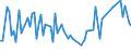 KN 13019090 /Exporte /Einheit = Preise (Euro/Tonne) /Partnerland: Norwegen /Meldeland: Europäische Union /13019090:Gummen, Harze, Gummiharze, Balsame und Andere Oleoresine, Natrlich (Ausg. Gummi Arabicum Sowie Mastix von Chios 'mastix vom Baum der art Pistacia Lentiscus')