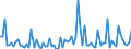 KN 13019090 /Exporte /Einheit = Preise (Euro/Tonne) /Partnerland: Schweiz /Meldeland: Europäische Union /13019090:Gummen, Harze, Gummiharze, Balsame und Andere Oleoresine, Natrlich (Ausg. Gummi Arabicum Sowie Mastix von Chios 'mastix vom Baum der art Pistacia Lentiscus')