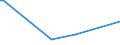 KN 13019090 /Exporte /Einheit = Preise (Euro/Tonne) /Partnerland: Lettland /Meldeland: Europäische Union /13019090:Gummen, Harze, Gummiharze, Balsame und Andere Oleoresine, Natrlich (Ausg. Gummi Arabicum Sowie Mastix von Chios 'mastix vom Baum der art Pistacia Lentiscus')