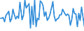 KN 13019090 /Exporte /Einheit = Preise (Euro/Tonne) /Partnerland: Tschechien /Meldeland: Europäische Union /13019090:Gummen, Harze, Gummiharze, Balsame und Andere Oleoresine, Natrlich (Ausg. Gummi Arabicum Sowie Mastix von Chios 'mastix vom Baum der art Pistacia Lentiscus')